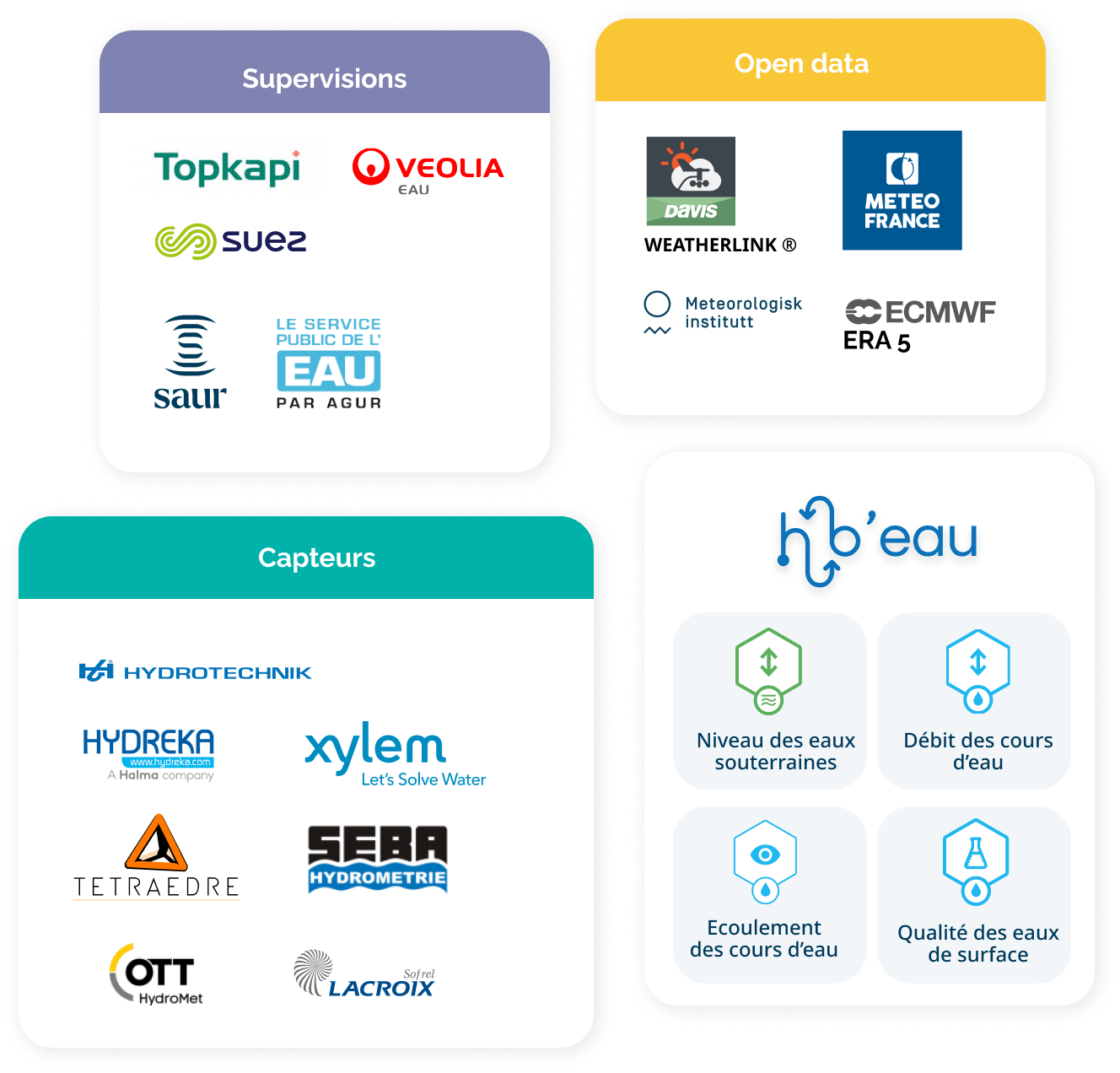 An application compatible with your business tools