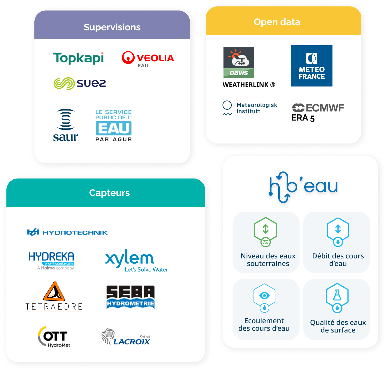 Une application compatible avec vos outils métiers 