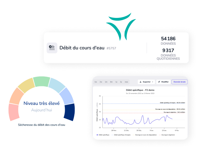 Graphiques logiciel emi