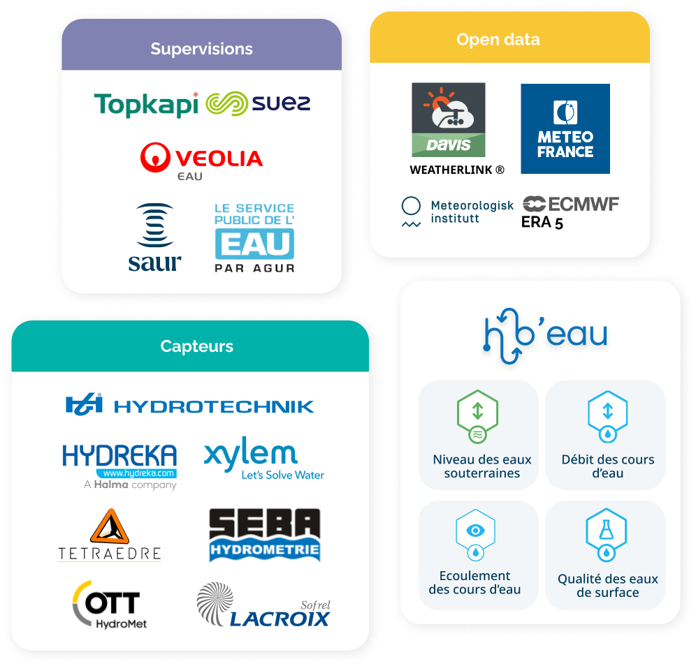 Une application compatible avec vos outils métiers