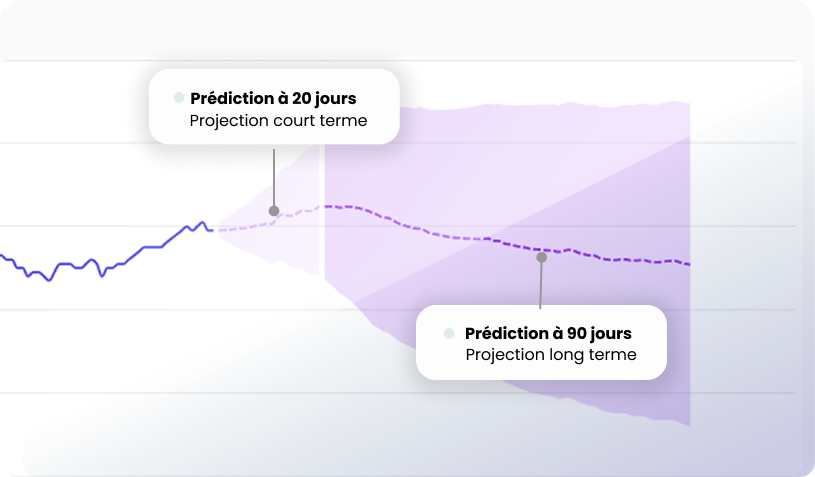Schéma modèle prédictif