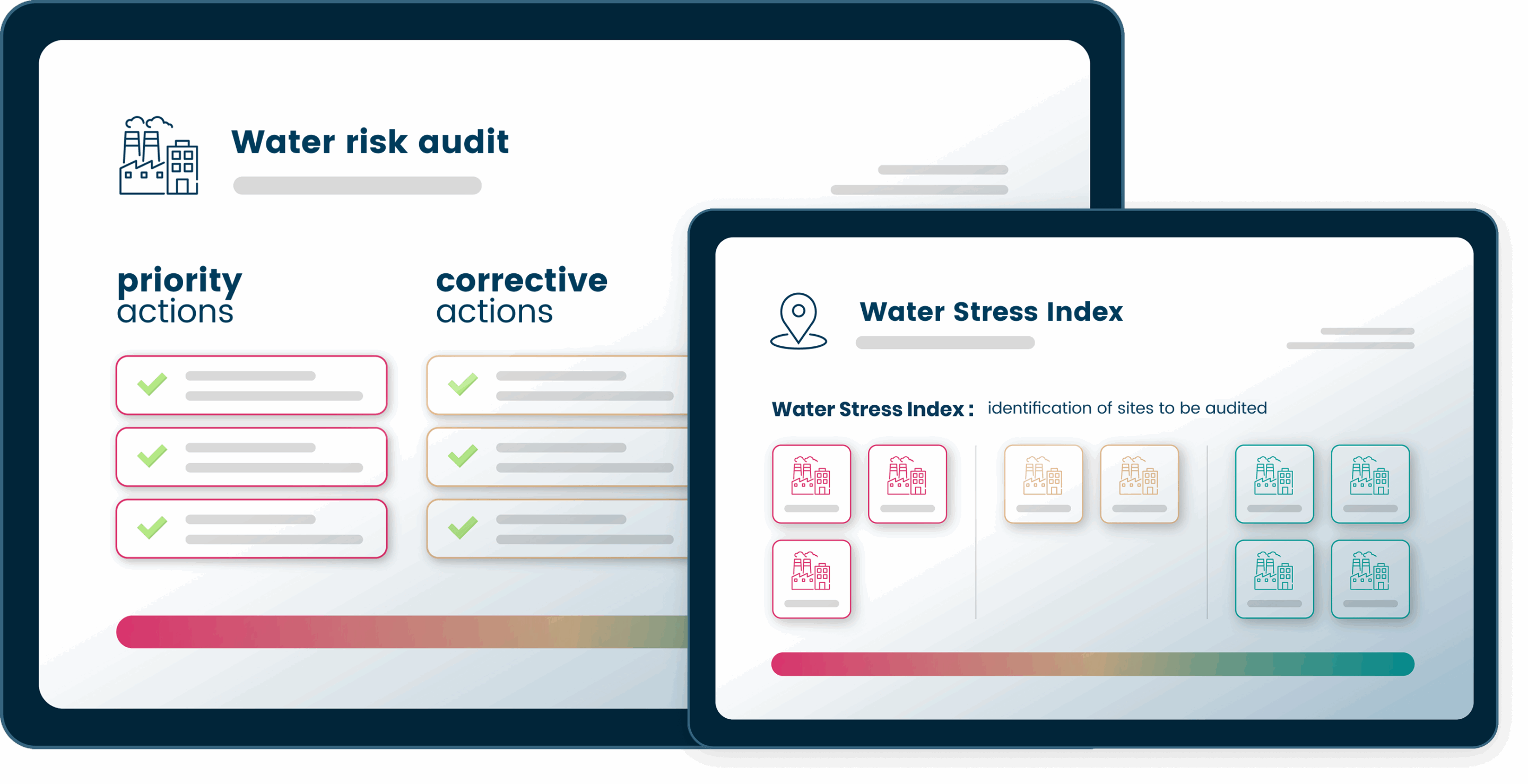 Visualisation of the benefits of WSI and the water risk audit to prevent the risk of water failure for industrial companies