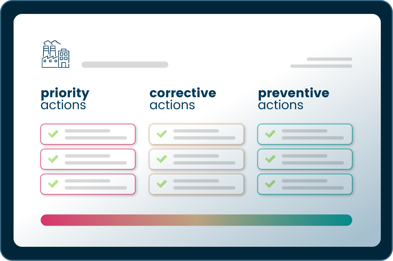 Industrial water supply risk audit deliverables diagram